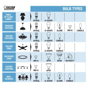 Feit Electric - Plug-N-Play LED Fluorescent Tube Replacement Frost 5000K 2 Foot Light Bulb (T24/850/LED)