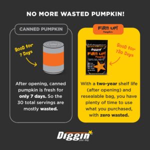 Diggin’ Your Dog FiRM UP! Pumpkin Super Supplement for Dogs and Cats, 16 oz (Pack of 2) - Made in USA, Digestive and Stool Consistency Support