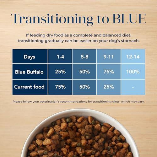 Blue Buffalo Basics Adult Dry Dog Food for Skin & Stomach Care, Limited Ingredient Diet, Made in the USA with Natural Ingredients, Salmon & Potato Recipe, 11-lb. Bag