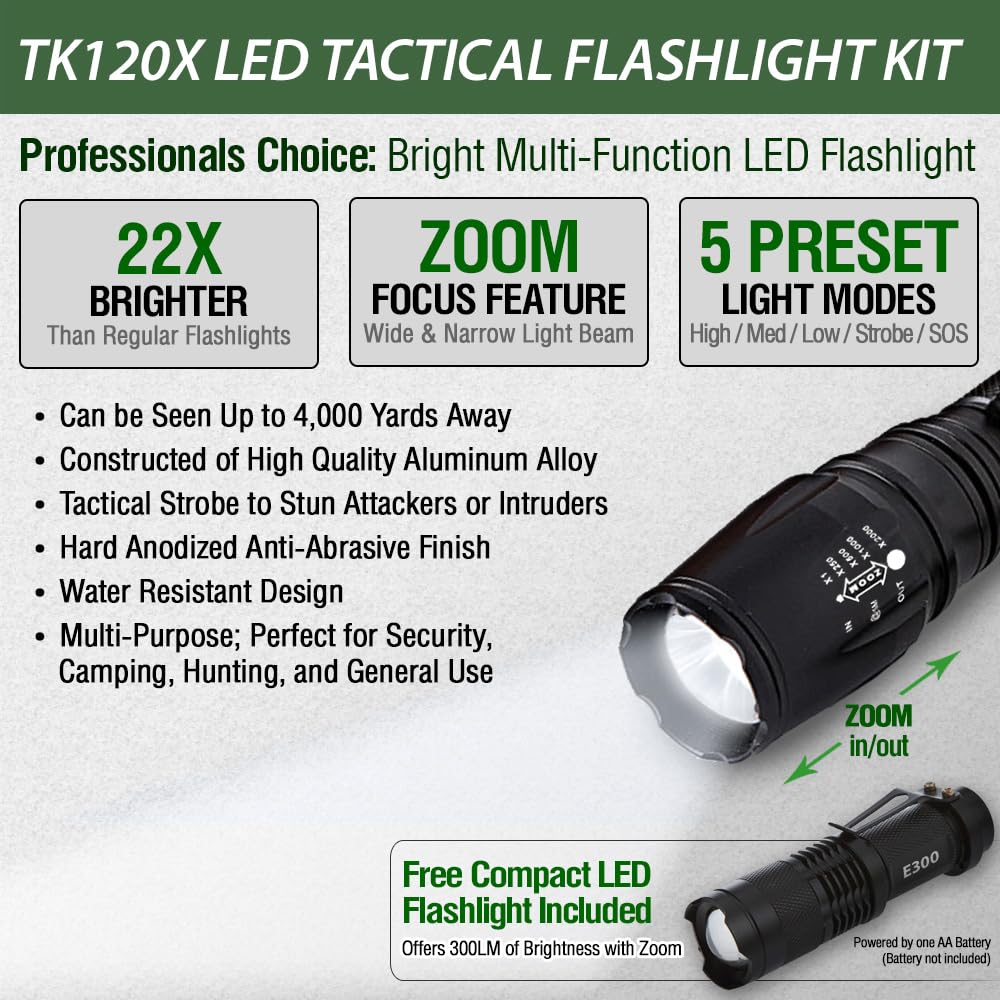 EcoGear FX Zoomable LED Tactical Flashlight Kit TK120X: 5 Light Modes, High Lumen Output, Water Resistant for Security & General Home Use - Batteries and Charger Included