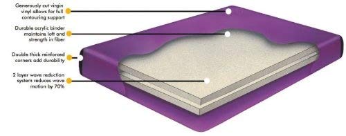 Waterbed Queen 70% Waveless Hardside (Wood Frame) Mattress, Liner and Fill & Drain Kit