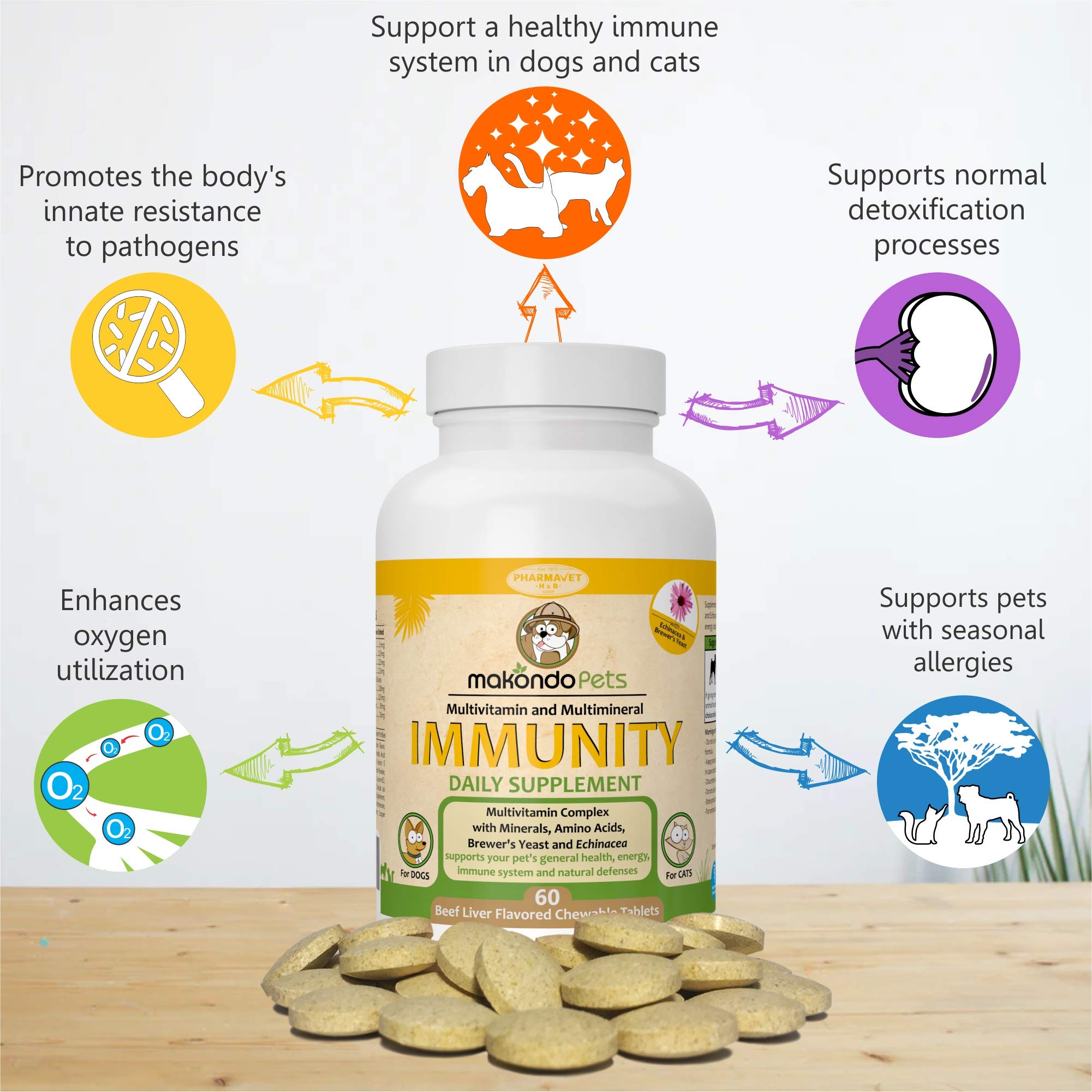 Immune Support Dog Supplement - Dog Allergy Relief with Vitamins, Minerals, Echinacea and Brewers Yeast for Dogs - Immunity Dog Health Supplies, Dog Itch Relief - Cat & Dog Vitamins and Supplements