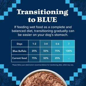 Blue Buffalo Wilderness Adult Wet Dog Food, High-Protein & Grain-Free, Made with Natural Ingredients, Duck & Chicken Grill, 12.5-oz. Cans, 12 Count