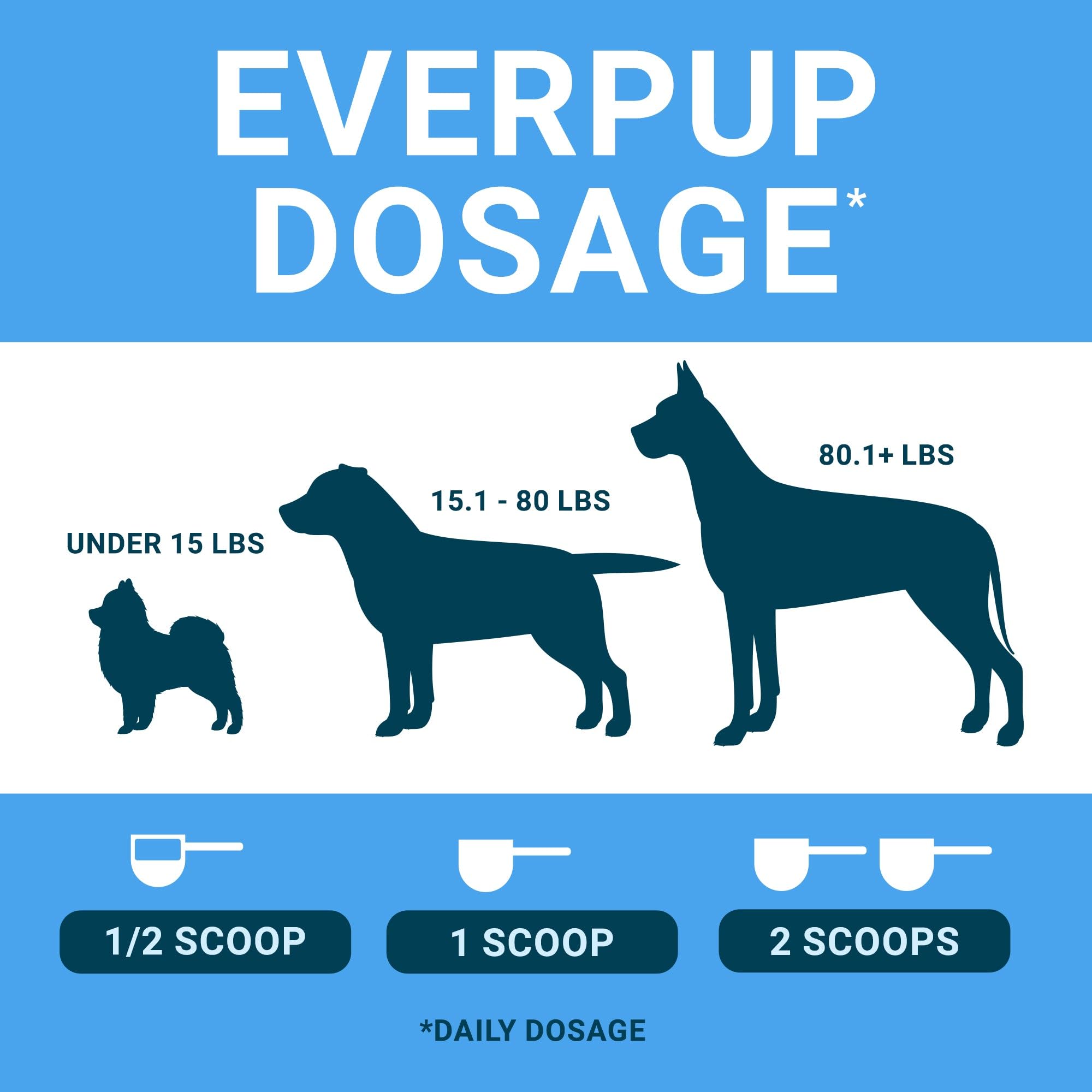 EverPup Multivitamin Dog Supplement - Glucosomine & Apoptogens for Hip & Joint Health + Probiotics & Prebiotics with Enzymes for Digestion