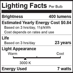 Bioluz LED 10 Pack MR16 LED Bulb Dimmable 50W Halogen Replacement 3000K 7w 12V AC DC UL Listed High CRI