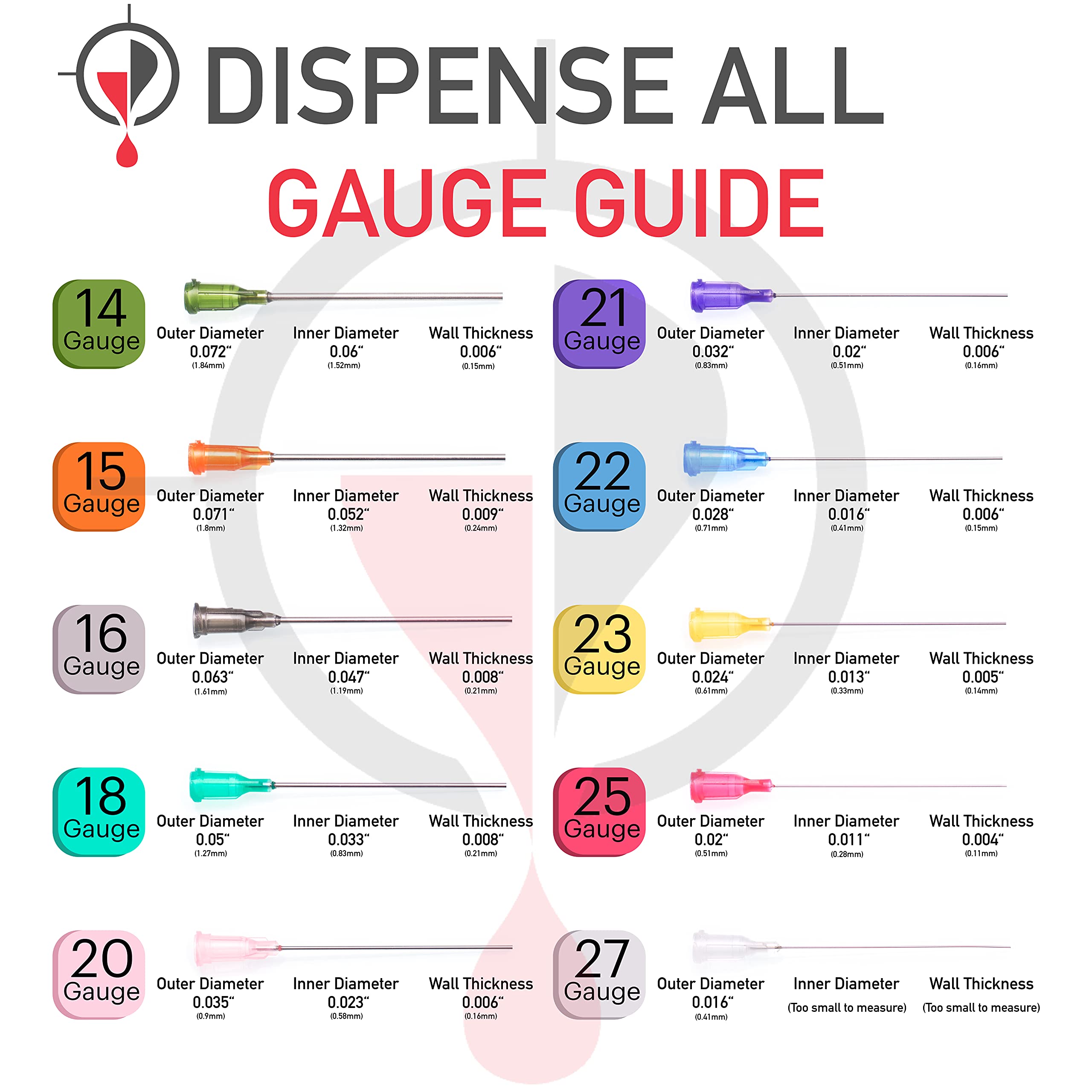 Dispense All - The 5 Pack - 10ml Industrial Syringes with Blunt Tipped Dispensing Needles and Storage Caps | Ink Juice Oil Wood Glue Adhesive, Refill Cartridges Pens | Arts Crafts Science Laboratory