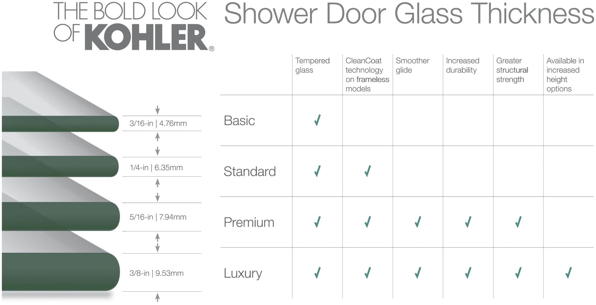 KOHLER sliding bath door, 62"H x 56-5/8 – 59-5/8"W, with 5/16" thick Crystal Clear glass