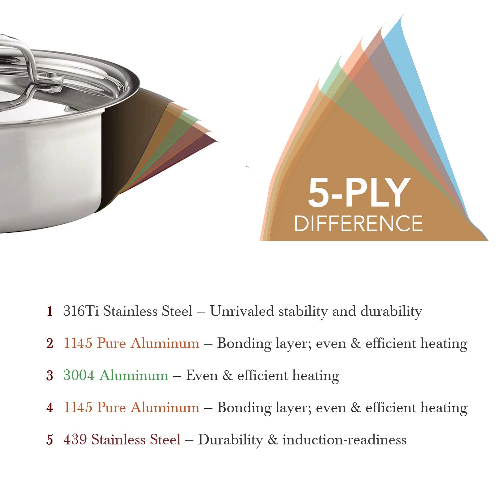 Heritage Steel 5 Quart Sauteuse Pan with Lid - Titanium Strengthened 316Ti Stainless Steel with 5-Ply Construction - Induction-Ready and Fully Clad, Made in USA