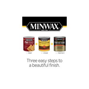 Minwax Fast Drying Polyurethane Protective Wood Finish, Clear Semi-Gloss, 1 Gallon