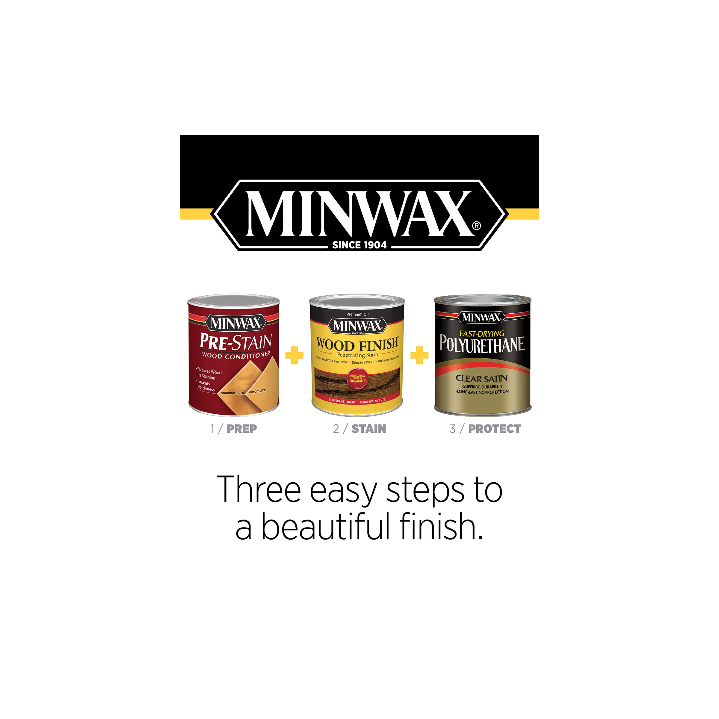 Minwax Fast Drying Polyurethane Protective Wood Finish, Clear Semi-Gloss, 1 Gallon