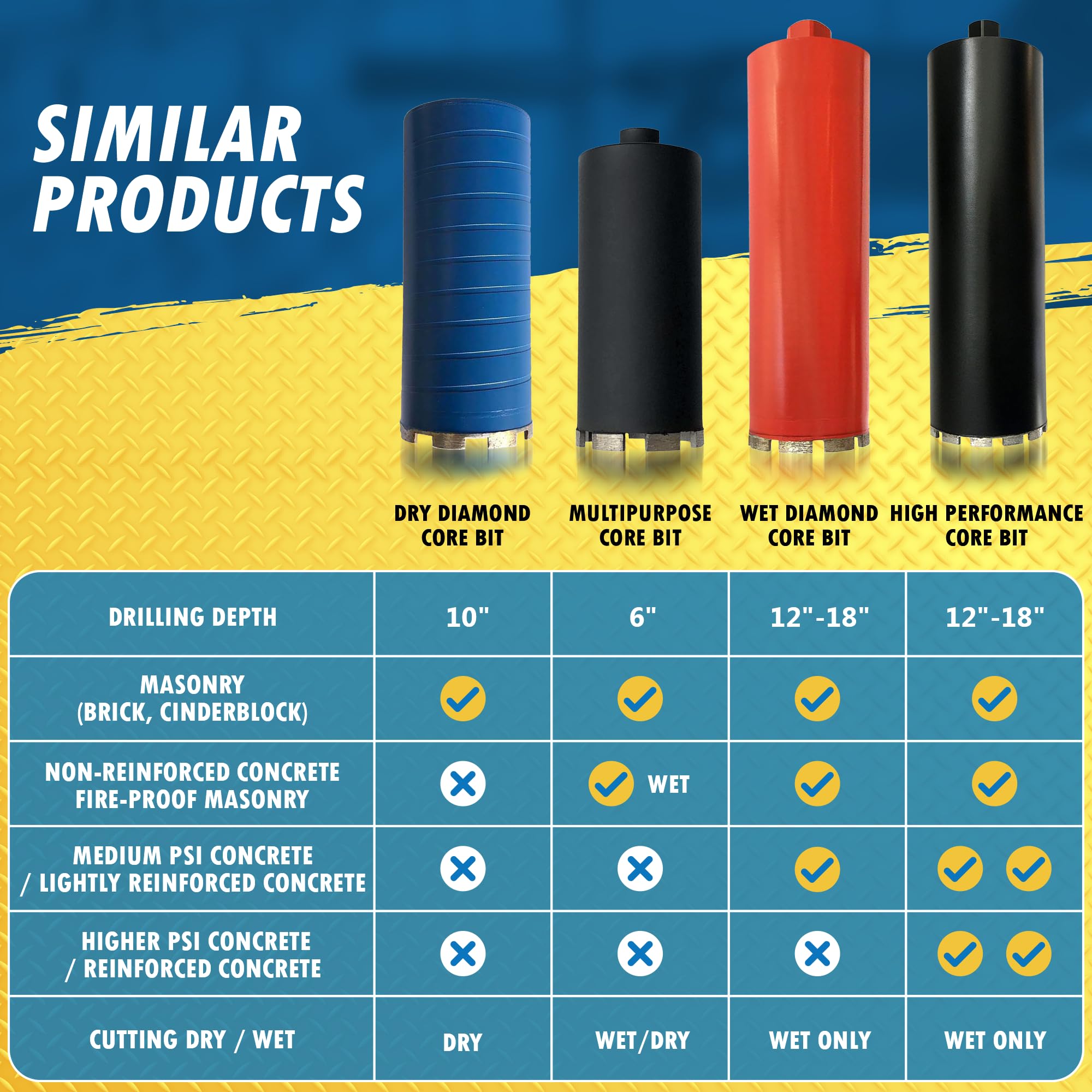 4" Wet Drill Core Bits for Concrete and Hard Masonry, 10mm Segment Height, 14" Drilling Depth, 1-1/4"-7 Arbor, Wet Only