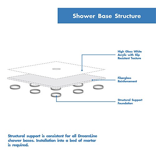 DreamLine SlimLine 36 in. D x 60 in. W x 2 3/4 in. H Left Drain Double Threshold Shower Base in Biscuit, DLT-1036601-22