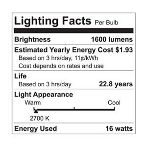 GE Lighting 22711 LED 16-watt (100-watt replacement), 1600-Lumen A21 Bulb with Medium Base, Soft White, 1-Pack