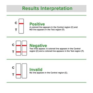 Rapid Response D12.1-1P29-25 Care First Aid 12 Drug Urine Test Panel Home Testing Kit