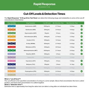 Rapid Response D12.1-1P29-25 Care First Aid 12 Drug Urine Test Panel Home Testing Kit