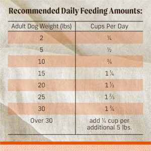 Merrick Lil’ Plates Premium Grain Free Dry Dog Food For Small Dogs, Real Texas Beef And Sweet Potato Kibble - 12.0 lb. Bag