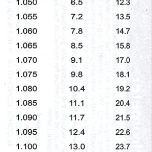 Home Brew Ohio Hydrometer, Triple Scale