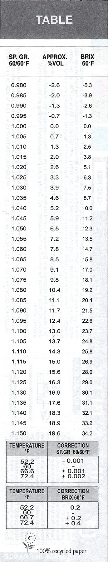 Home Brew Ohio Hydrometer, Triple Scale