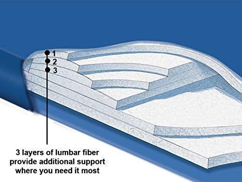 Waterbed King Dual Soft Side Mattress with Lumbar Support Liner and Fill&Drain Kit