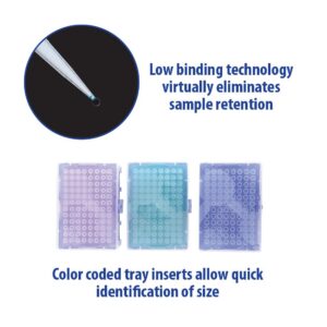 200ul Tip, Low Binding, Racked, 10 Racks of 96 Tips/Unit