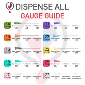 Dispense All - The 9 Pack - 10ml 3ml 1ml Syringes with 14G & 18G Blunt Tipped Dispensing Needles and Syringe Caps, Luer Lock | Repair Refill Mix Measure Transfer Ink Juice Oil Wood Glue Adhesive Epoxy