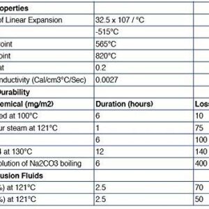 EISCO Graduated Cylinder, 10ml - Class A Tolerance ±0.10ml - Hexagonal Base - Blue Graduations - Borosilicate 3.3 Glass