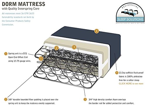 Waterproof Mattress: Twin Size Cabin, Camp, Shelter, Hospital, Nursing, Motel, Bunk Bed, Vinyl Innerspring 2-Sided 8" Fluid Proof Vintex (Safe Guard) Barrier Certified Fabric. (39W X 74L X 8" T)