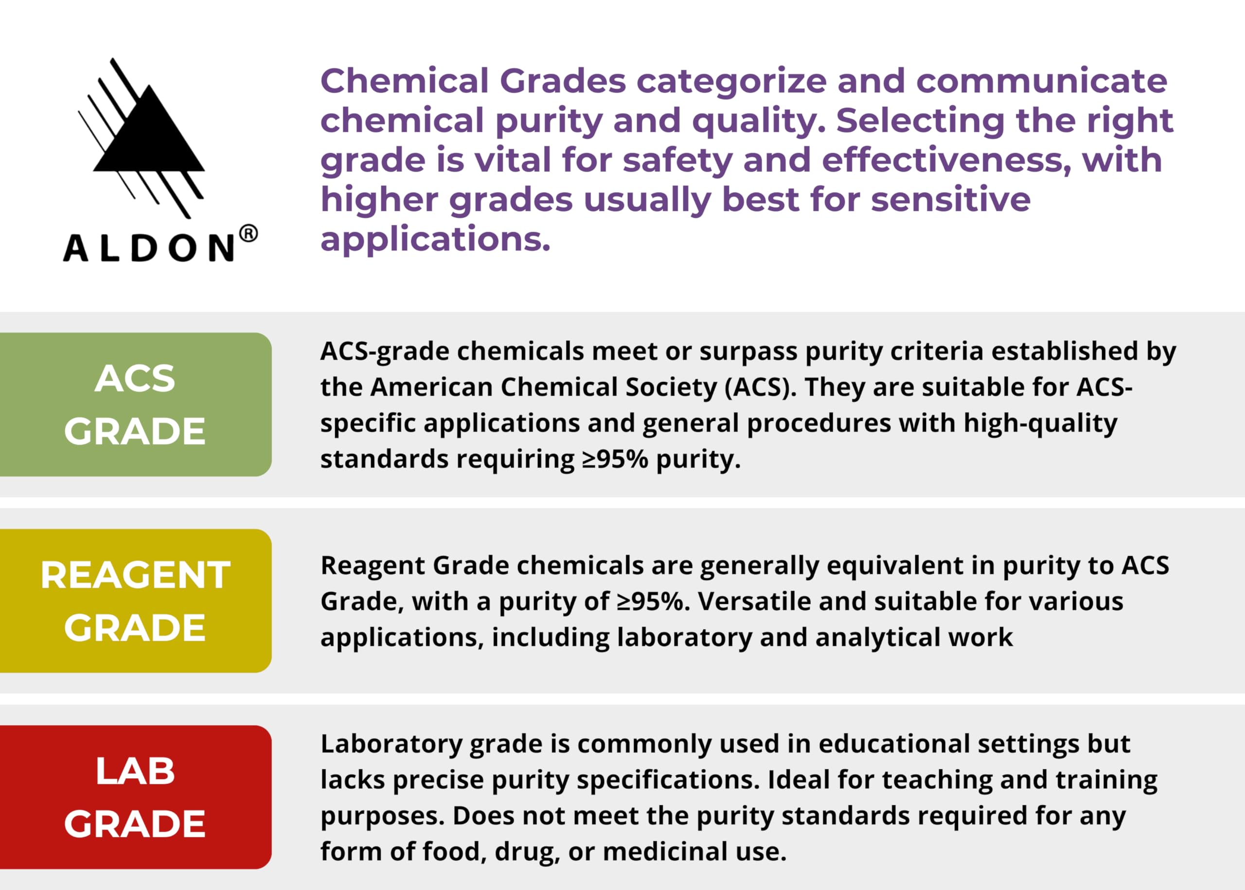 ALDON Innovating Science Simulated (Fake) Fluid with Glucose, 500mL - for Simulated Urinalysis Tests in School Labs Only - Cannot Be Used for Drug Test Evasion - The Curated Chemical Collection