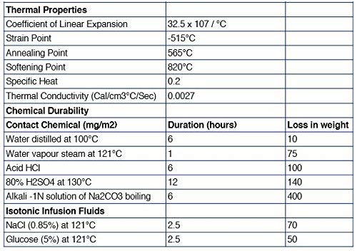 EISCO Graduated Cylinder, 5ml - Class A Tolerance ±0.05ml - Round Base - Blue Graduations - Borosilicate 3.3 Glass