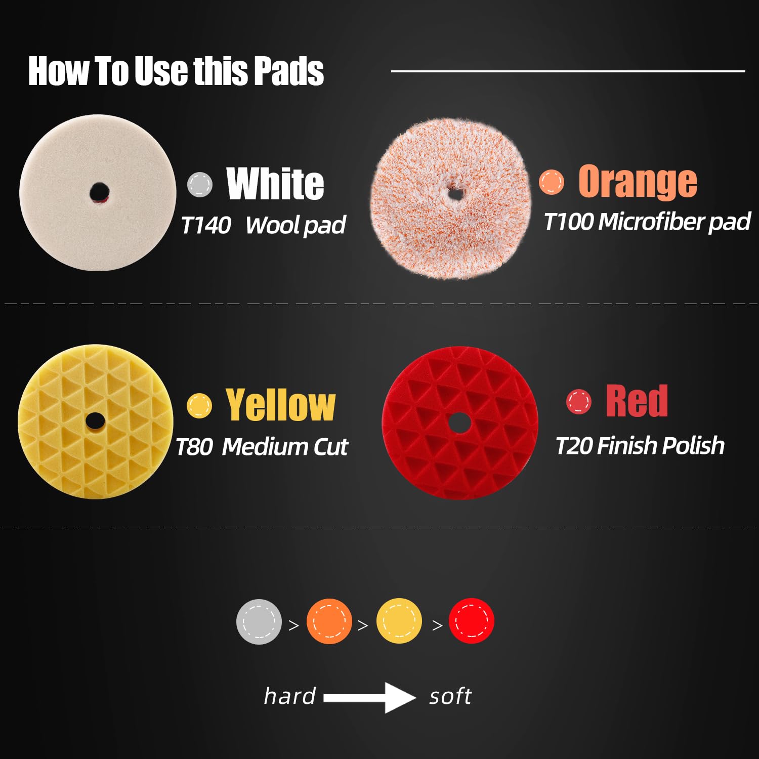 Buffing Polishing Pads, SPTA 5 Inch 125mm Body Repair Polishing Pad Set Made for 5 Inch Backing Plate, 6 Pcs Buffing Pads with Sponge, Wool and Micro-Fiber Pad Set for Car Detailing polishing Buffing