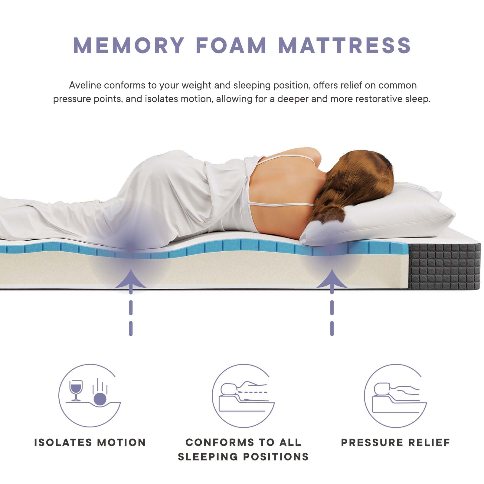 Modway Aveline Gel Infused Memory Mattress with CertiPUR-US Certified Foam, Queen, White