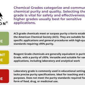 ALDON Innovating Science - Understanding Urinalysis - Demonstration of Urinalysis Techniques - Fluid with Vitamin C - 500mL