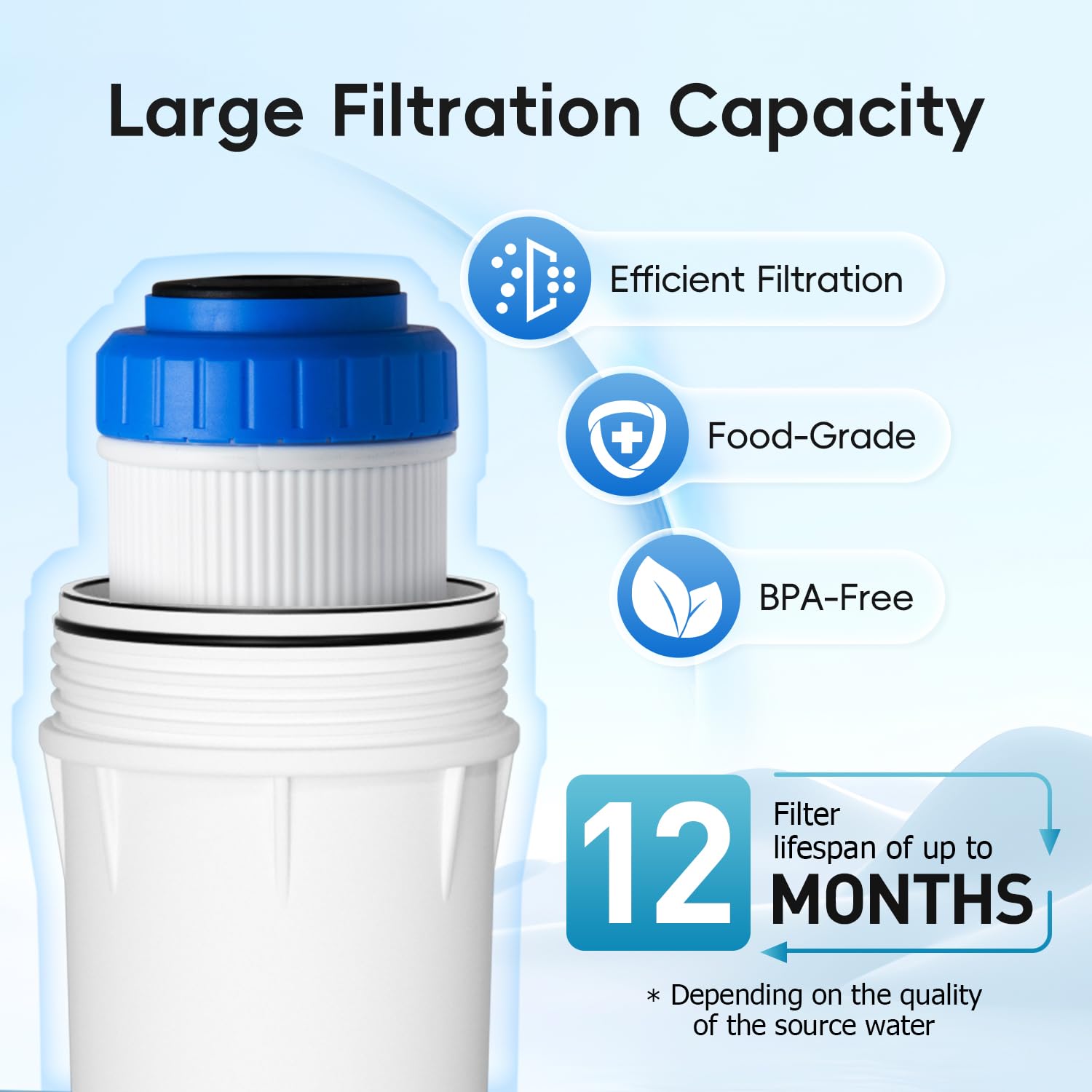 iSpring FG15 10"x2.5" Water Filter Replacement for Reverse Osmosis Water Filter System, GAC Granular Activated Carbon Filter Water Filter Cartridge Reduce PFAS