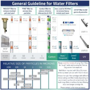 iSpring FG15 10"x2.5" Water Filter Replacement for Reverse Osmosis Water Filter System, GAC Granular Activated Carbon Filter Water Filter Cartridge Reduce PFAS