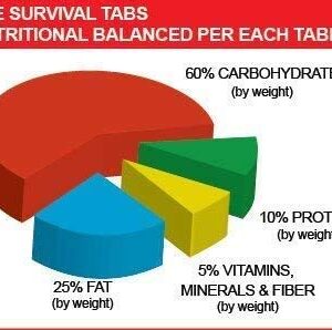 The Survival Tabs 60-Day 720 Tabs Emergency Food Ration Survival MREs Food Replacement for Outdoor Activities Disaster Preparedness Gluten Free and Non-GMO 25 Years Shelf Life Long Term - Mixed Flavor