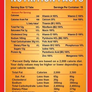 The Survival Tabs 60-Day 720 Tabs Emergency Food Ration Survival MREs Food Replacement for Outdoor Activities Disaster Preparedness Gluten Free and Non-GMO 25 Years Shelf Life Long Term - Mixed Flavor