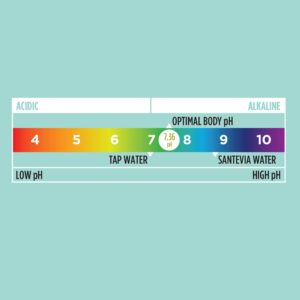 Liquid pH Test Kit by Santevia | Use pH Drops to Accurately Measure The pH of Your Water | Quickly & Easily Monitor pH Levels