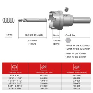 EZARC Carbide Hole Saw Heavy Duty, Hole Cutter for Stainless Steel, Sheet Metal 7/8" 22mm