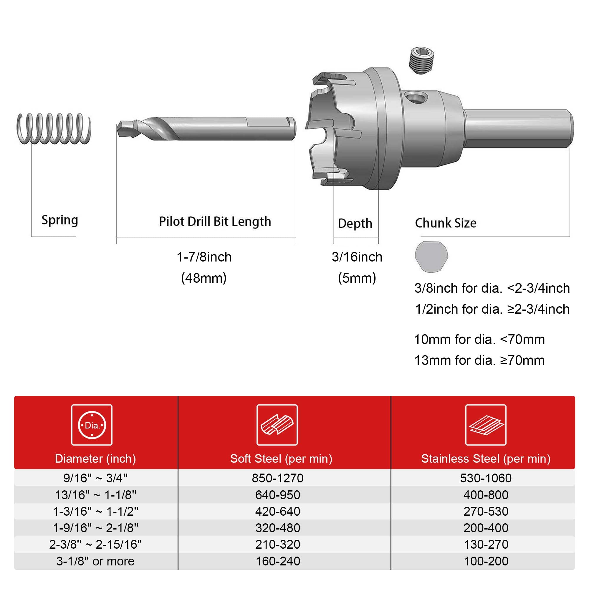 EZARC Carbide Hole Saw Heavy Duty, Hole Cutter for Stainless Steel, Sheet Metal 7/8" 22mm