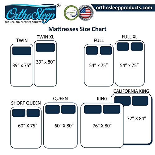 Orthosleep Products 14 Inch Memory Foam Mattress Size Full XL