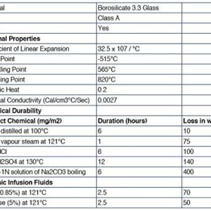 EISCO Graduated Cylinder, 25mL - ASTM, Class A Tolerance ±0.17mL - Protective Collar, Hexagonal Base - Blue Graduations - Borosilicate 3.3 Glass