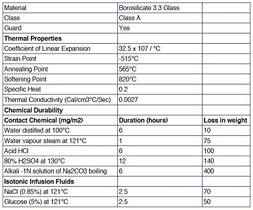 EISCO Graduated Cylinder, 25mL - ASTM, Class A Tolerance ±0.17mL - Protective Collar, Hexagonal Base - Blue Graduations - Borosilicate 3.3 Glass