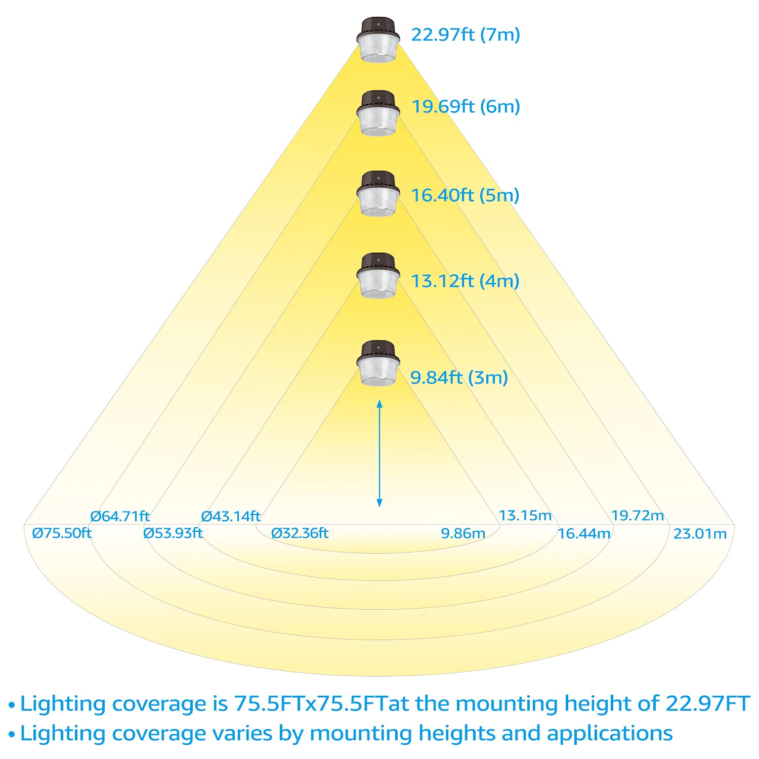 TORCHSTAR LED Barn Light, Dusk to Dawn Area Lights with Photocell, Outdoor Security Flood Lighting, ETL & DLC Listed, Wet Location, Aluminum Housing, 110-277V, Garage, Yard, 3000K Warm White, Bronze