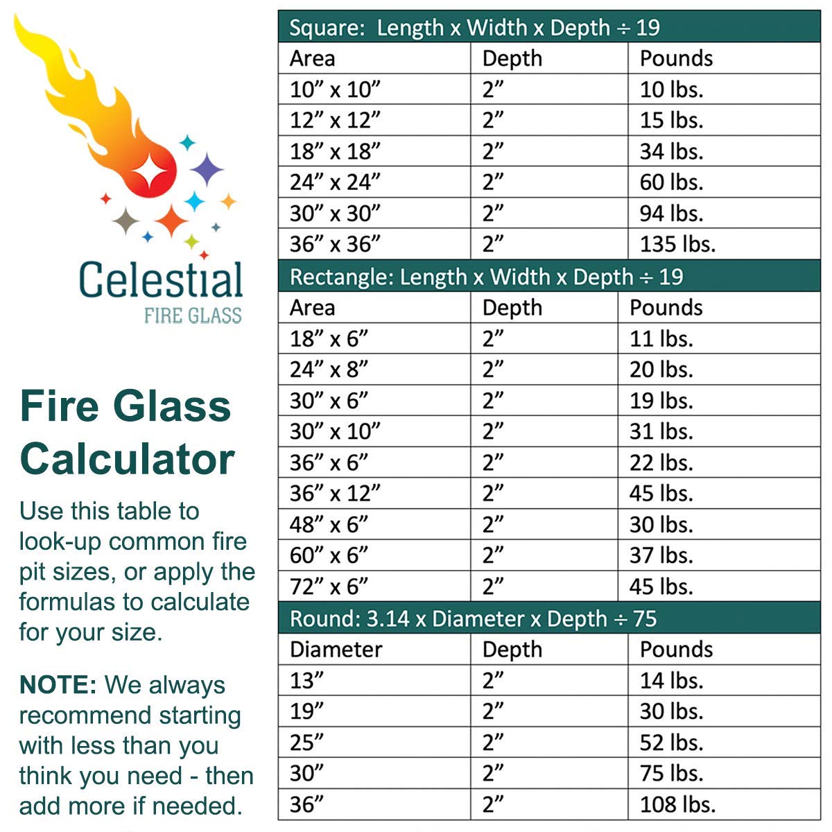 High Luster, 1/2" Reflective Tempered Fire Glass in Cosmic Copper, 10 Pound Jar, by Celestial Fire Glass