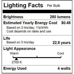 Sunlite LED R14 Mini Flood Light Bulbs, 4 Watts (25W Equivalent), 280 Lumens, Intermediate (E17) Base, Dimmable, ETL Listed, 2700K Soft White, for Curio Cabinet Light, 3 Count