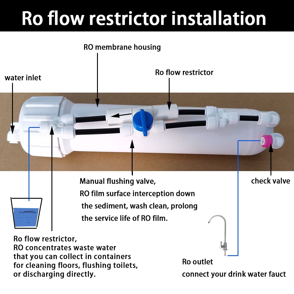 Malida 1/4 inch quick connector fittings Flow Restrictor for RO water purifiers Reverse Osmosis Systems (2, 300CC-50GPD)