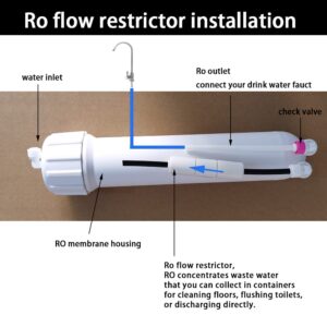 Malida 1/4 inch quick connector fittings Flow Restrictor for RO water purifiers Reverse Osmosis Systems (2, 300CC-50GPD)