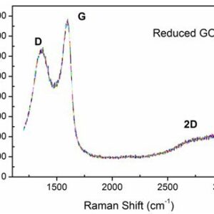 Reduced Graphene Oxide Powder (1 gram) - Material for Science, Research, Product Development. Sold to Multi National Corporation, Universities, Defense Industry and More.