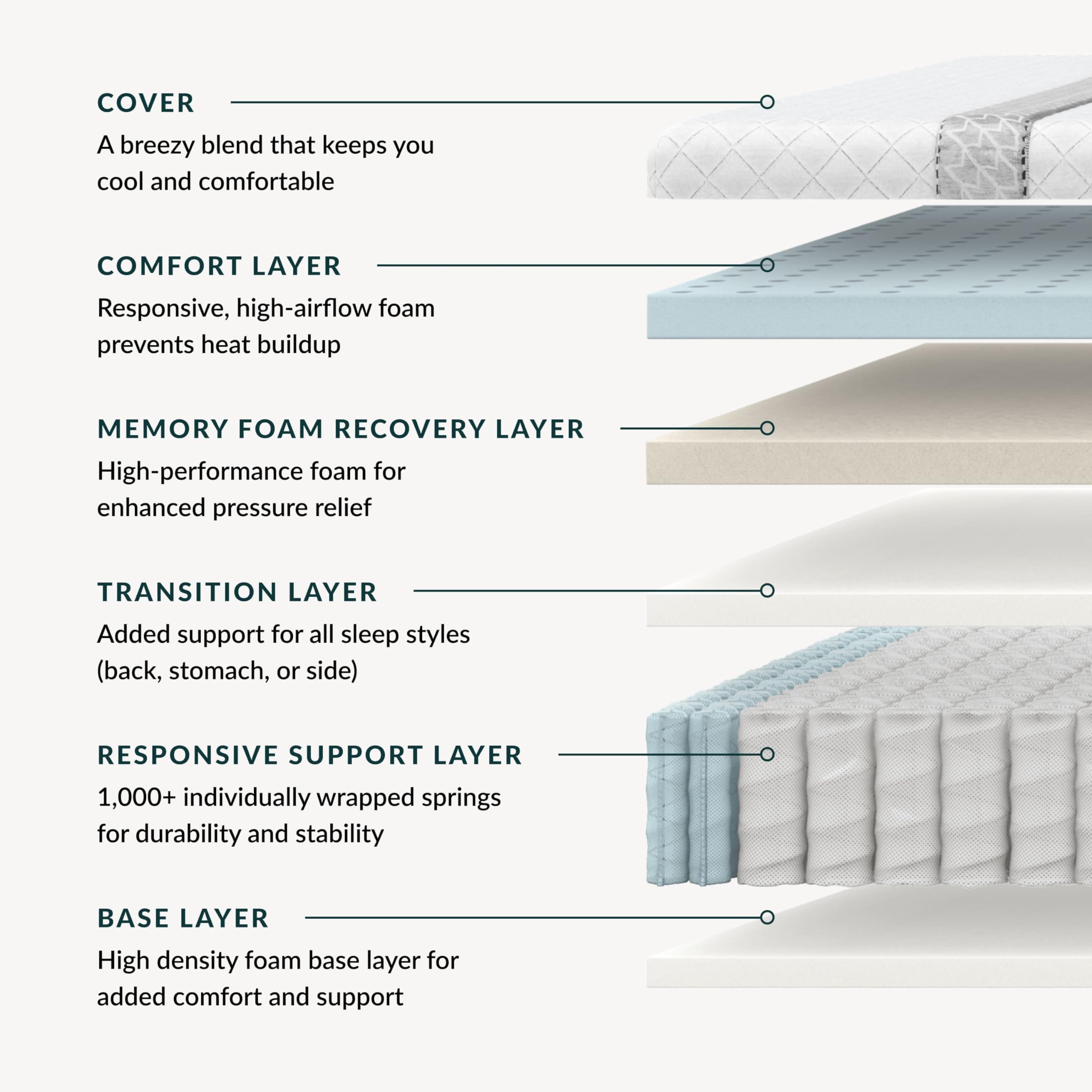 Leesa Sapira Hybrid 11" Mattress, California King Size, Premium Cooling Foam and Individually Wrapped Spring / CertiPUR-US Certified / 100-Night Trial