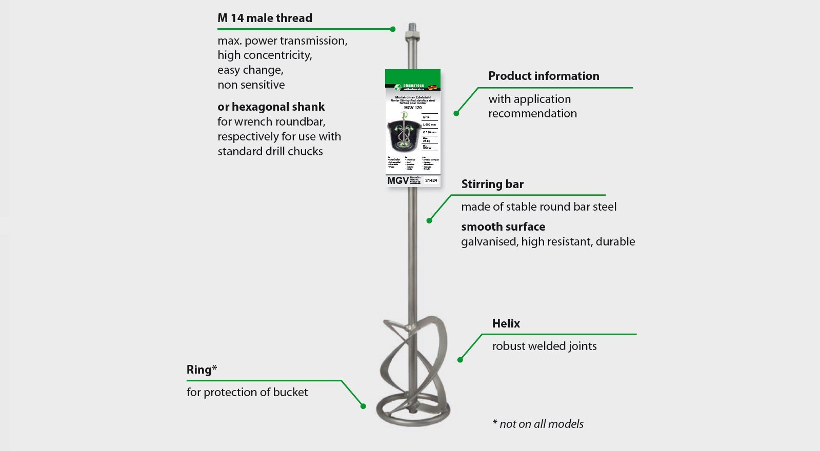 CS Unitec RG 120 H 4.5" Low-Viscosity Mixing Paddle, Hex Shank